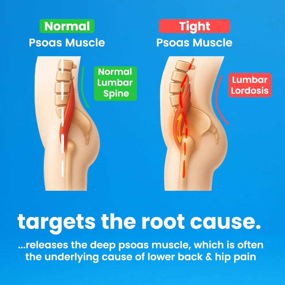 Twin Peak Core - Fix Hip Pain and Correct Posture