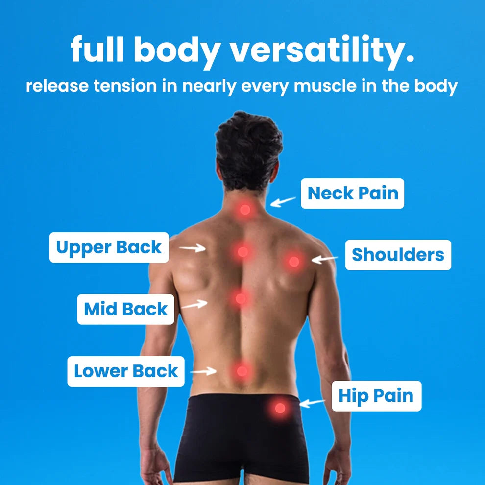 Twin Peak Core - Fix Hip Pain and Correct Posture